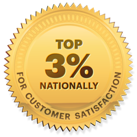 Top 3% nationally for customer satisfaction